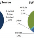 sovereign_wealth_funds